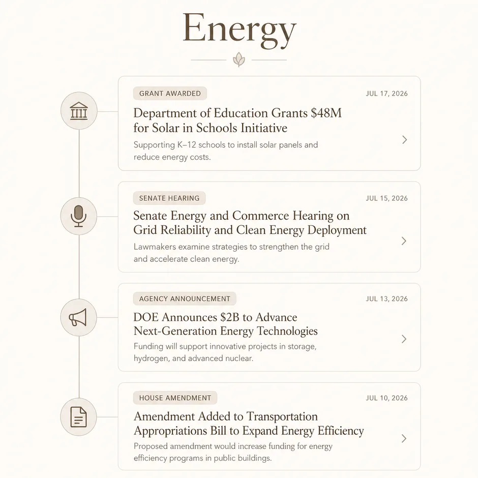 A topic feed for Energy: a grant award, a Senate hearing, an agency announcement, and a House amendment on one timeline